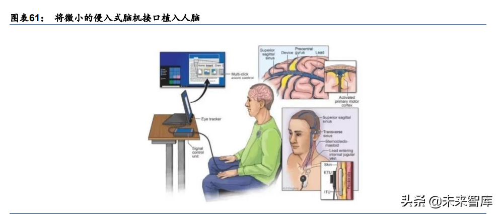 元宇宙行业专题研究：VR、AR、脑机接口是通往元宇宙的入口