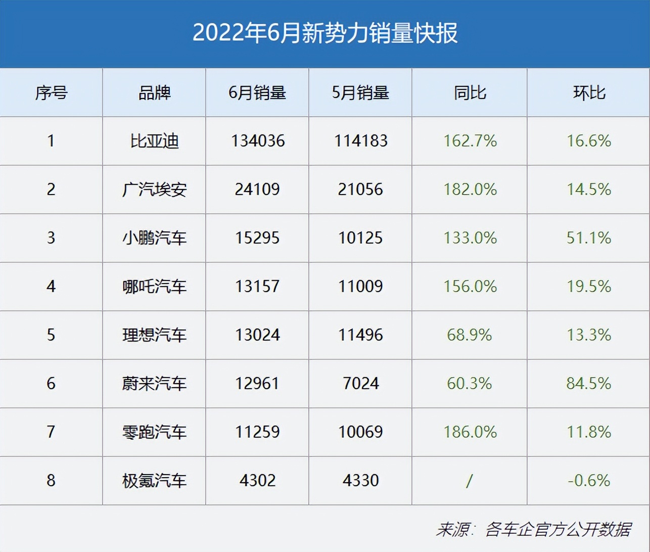 全国新能源汽车保有量破1000万，新能源汽车板块再迎热潮