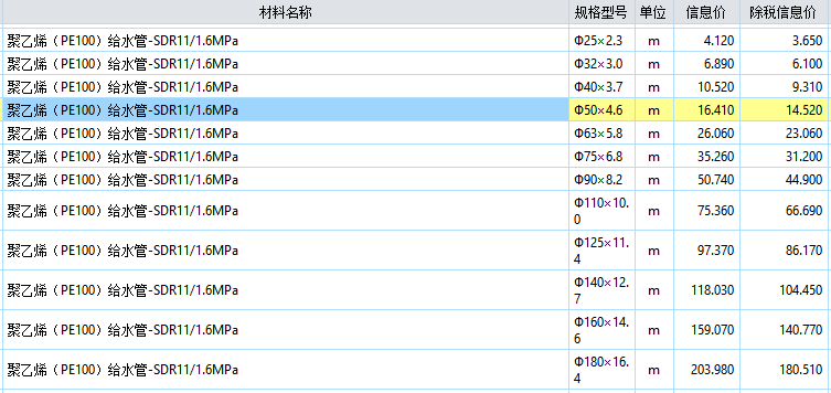 pe給水管價格表一次弄清pe管和ppr管的區別