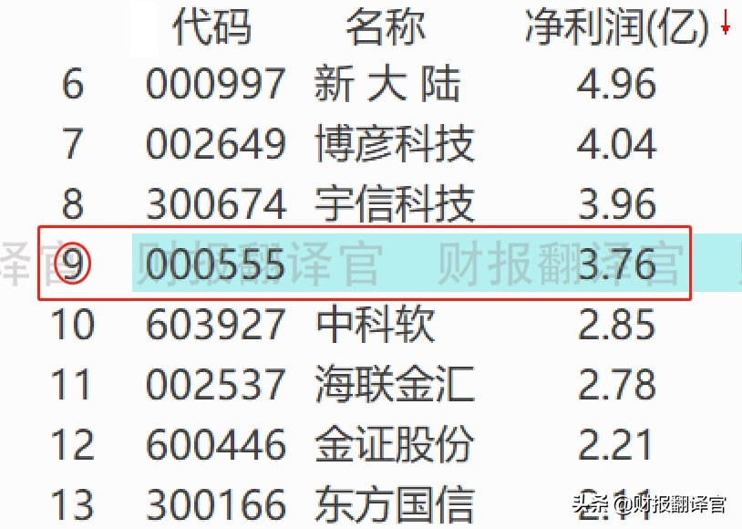 全球金融科技百强企业,为建行开发数字人民币钱包,股价仅10几元?