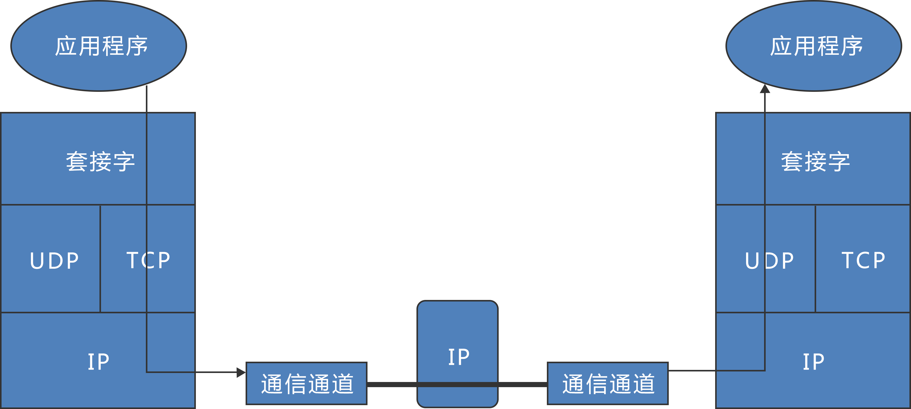 全网最全的Java岗网络编程+异常处理面试题（含答案）