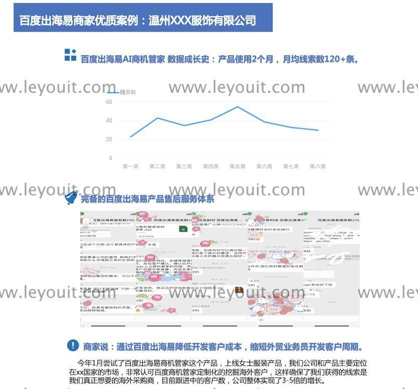 百度出海易怎么样？4个不同行业的成功案例来了解出海易的优势