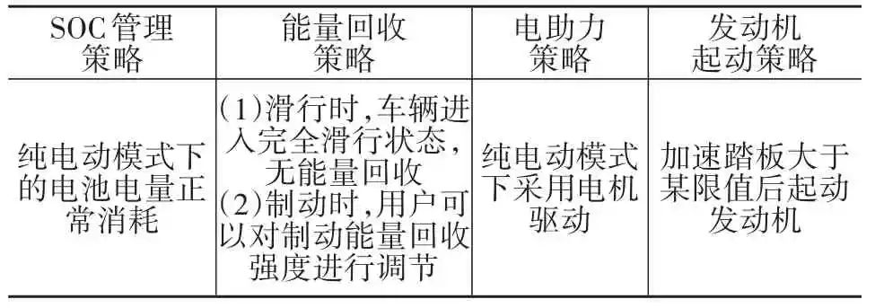 混合动力汽车操作模式分析及设计展望