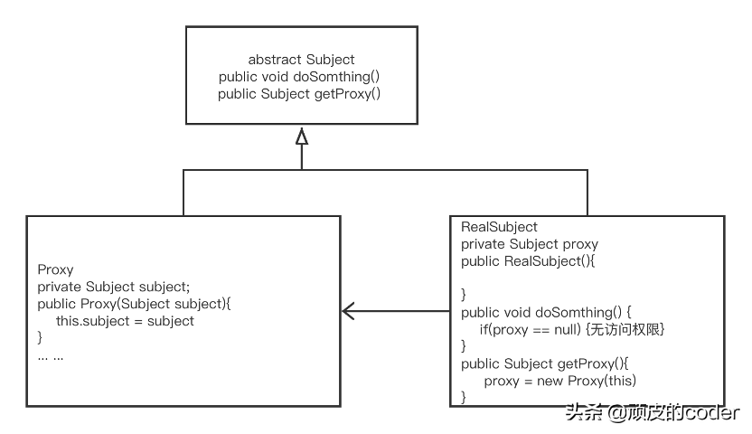 设计模式之代理模式（一）