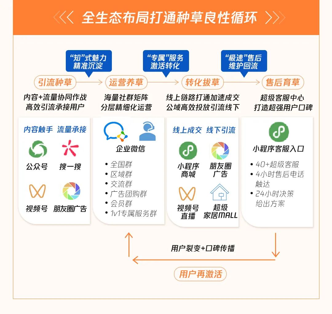 「住范儿」在微信生态修了一条“高速路”