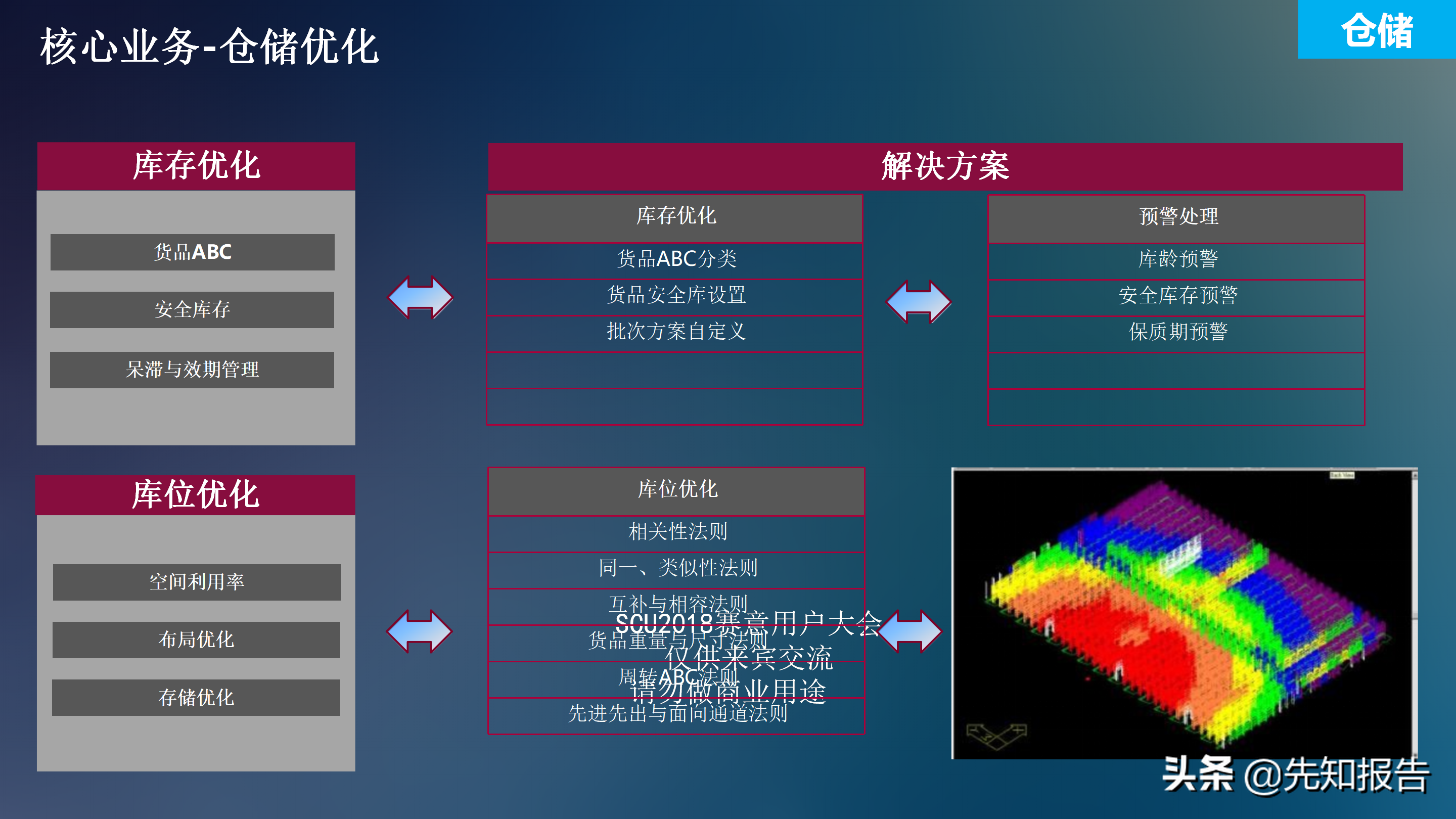 工业互联网解决方案V7（附PPT全文下载）