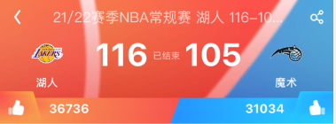 nba球队为什么是30支(NBA30支球队，数据显示湖人队拥有最多的球迷，勇士篮网次之)