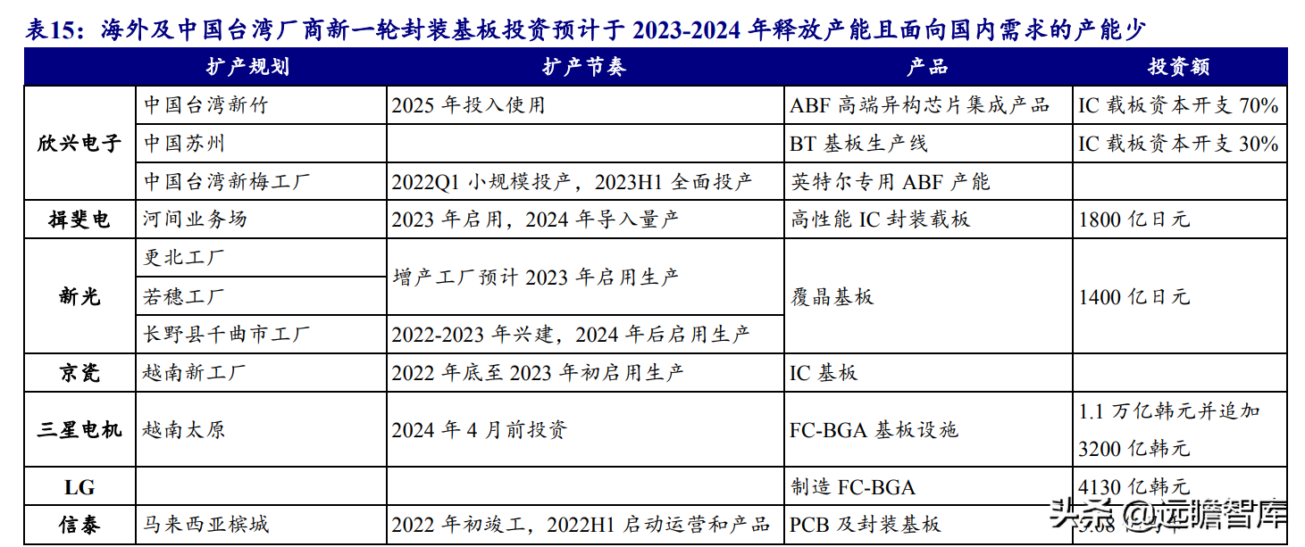 印制电路板行业报告：产业配套与技术迭代共振，内资厂商志存高远