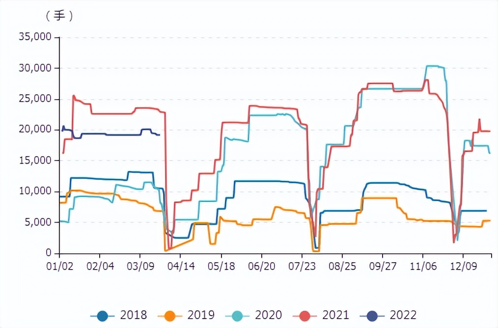 牛钱豆粕日报2022.3.28