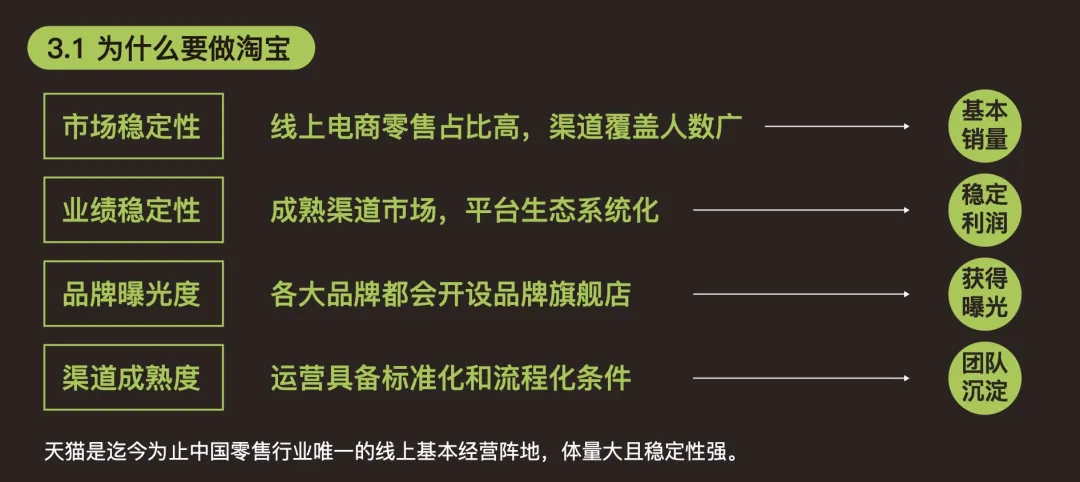 中國流量地圖|理解8個平臺的入局判斷及入局操盤