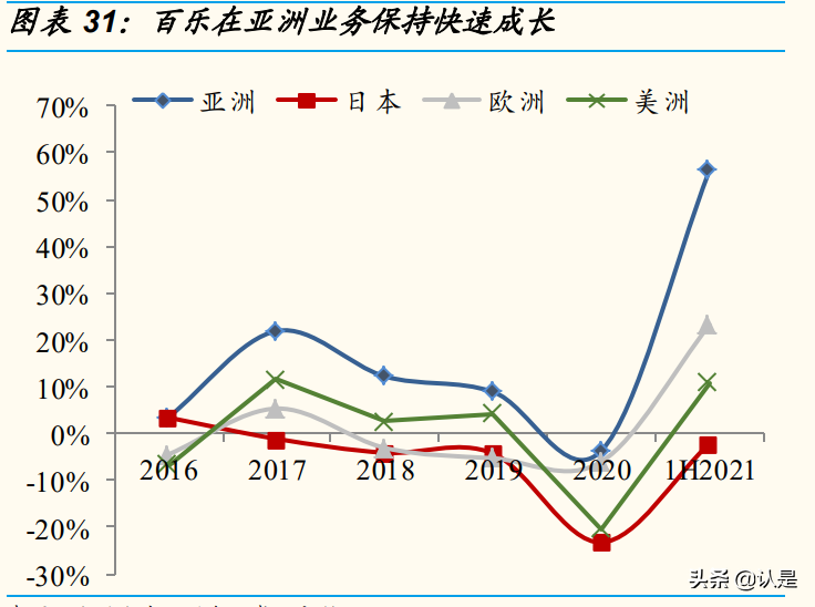 文具行业晨光股份研究报告：缘何稀缺？新路胜算几何？