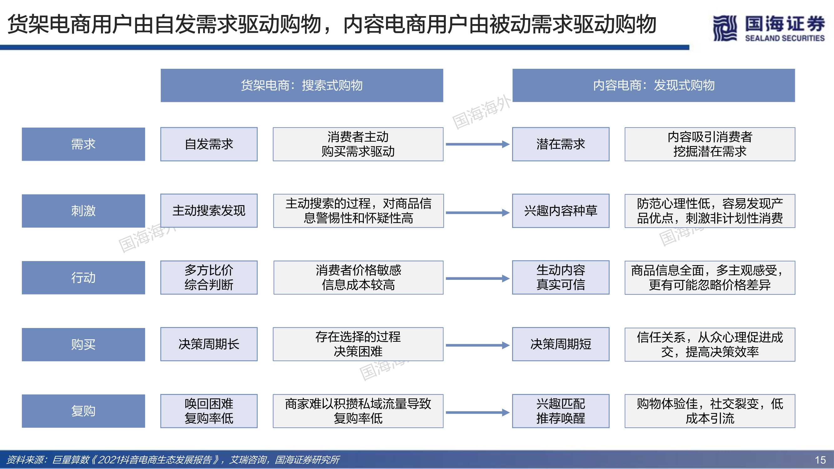 深度！电商行业的红与黑：三大角度、91页对比分析框架研究