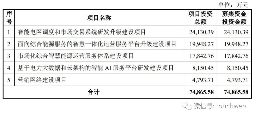 清大科越冲刺科创板：年营收2亿 拟募资7.5亿