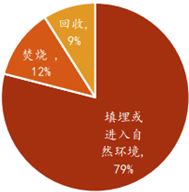 联大再提环保，带火可降解塑料！成本依旧难降