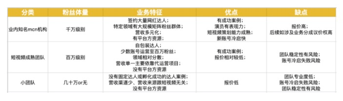 我操盘了几十万短视频代运营项目，总结了这些实战经验