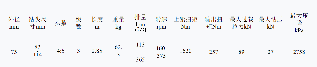 螺杆钻具造斜原理——益矿科技