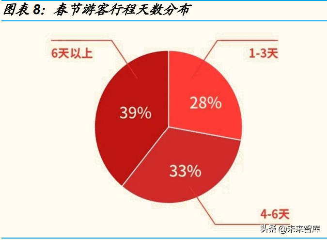 消费行业专题分析报告：春节消费数据面面观