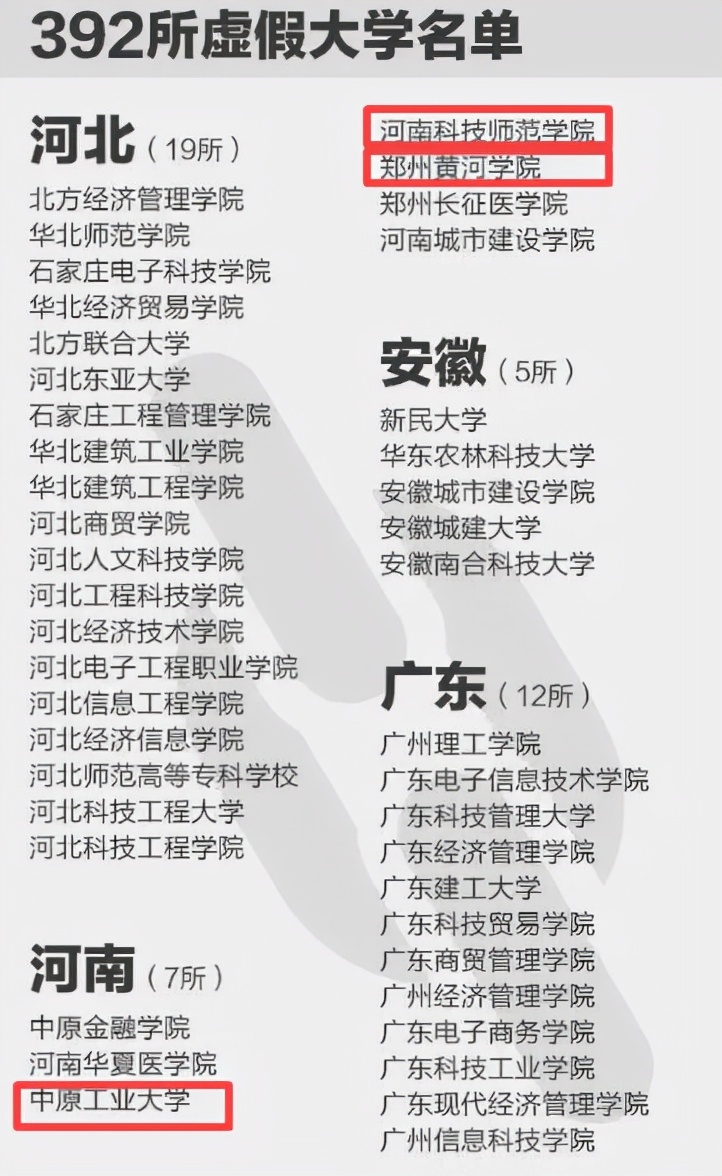 河南省这3所大学“臭名昭著”，被公开曝光后，还有学生受骗上当