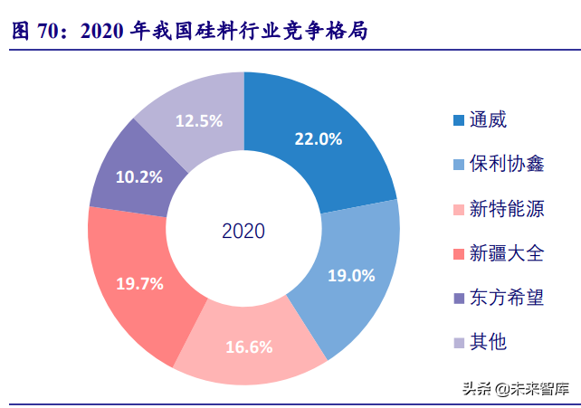 新能源行业深度研究：“双碳”大周期开启，新能源独领风骚