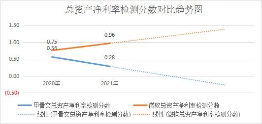 微软永久关闭？