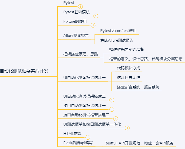 互联网内卷严重？你咋不看看其他行业呢？无非是三十晚上无月亮