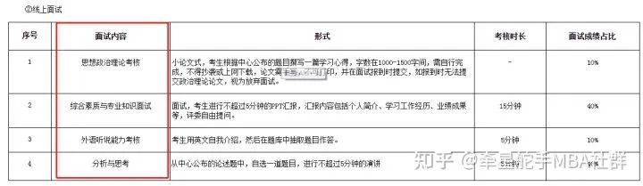 最新！2022级华南理工大学MBA考情分析