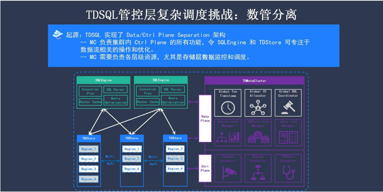 企業級分布式數據庫 TDSQL 元數據管控與集群調度