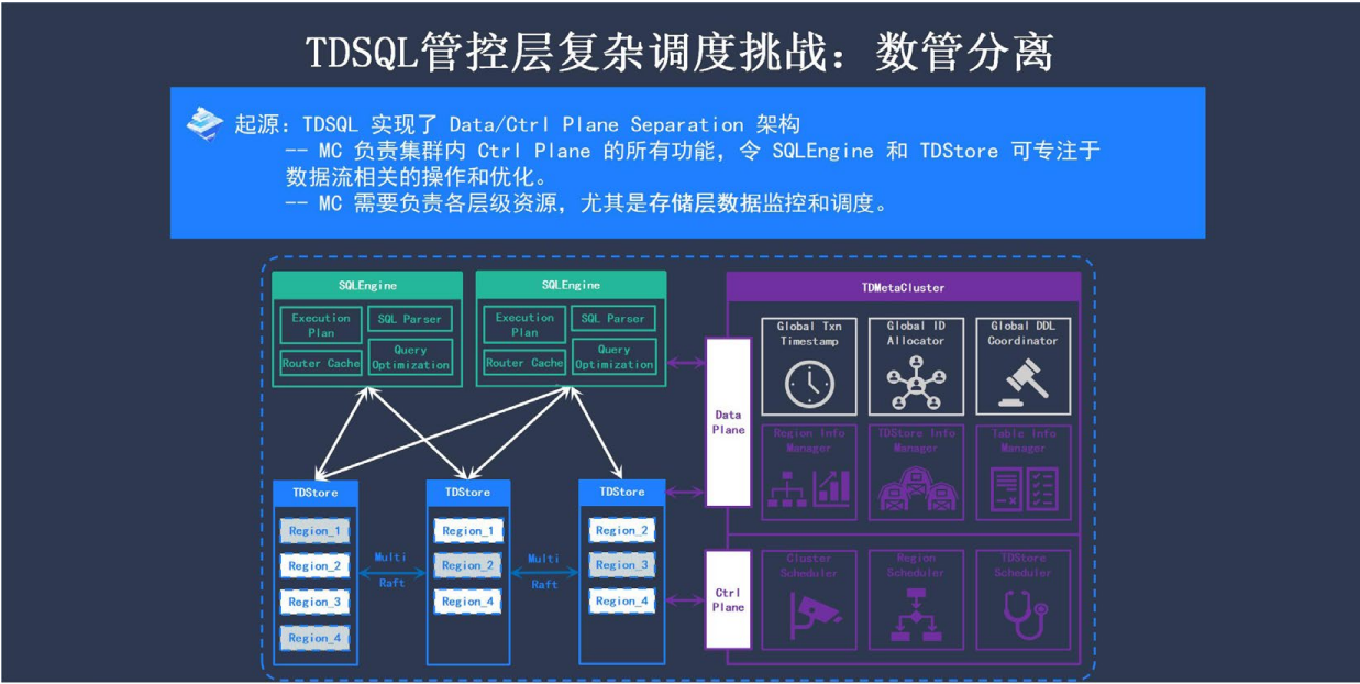 企业级分布式数据库 TDSQL 元数据管控与集群调度