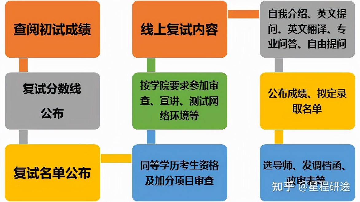 华东理工大学有机化学复试经验分享和导学指南