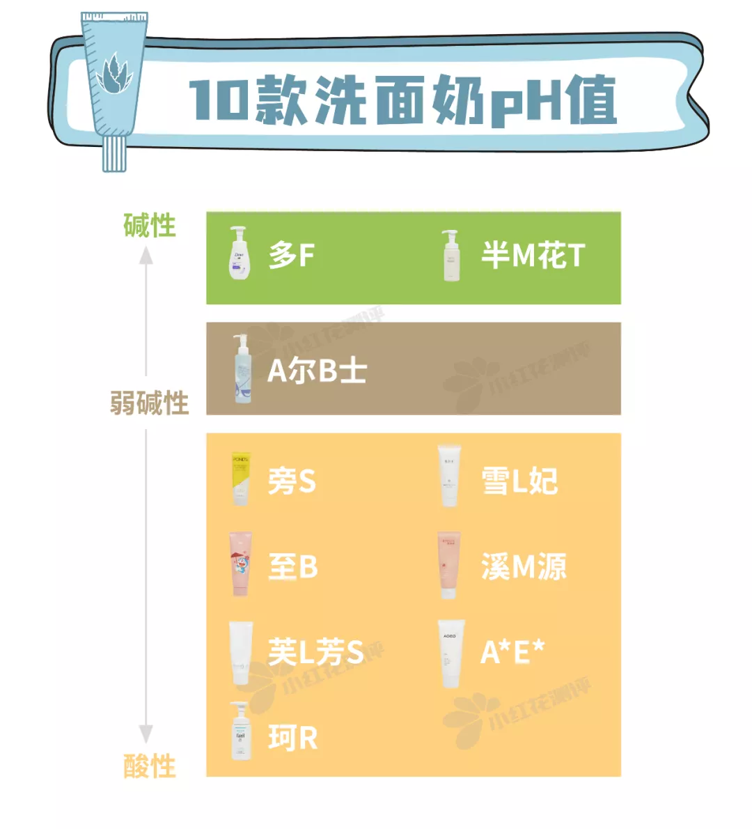 10款平价氨基酸洗面奶测评：2款清洁力强，但拔干明显