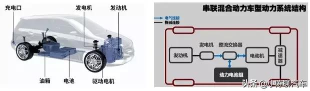 34.9万买理想ONE，纯电续航188km，缺点是发动机工作声音大