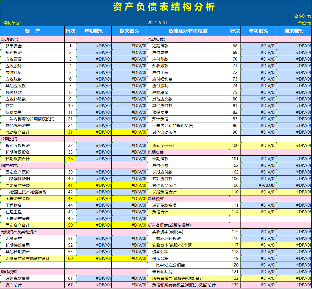 为“偷懒”熬夜制作的Excel财务报表分析系统，竟得到领导的重用