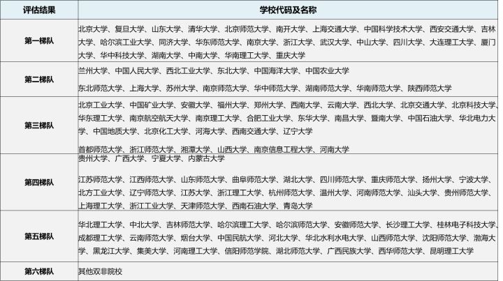 23/24考研专业深度解析——数学专业