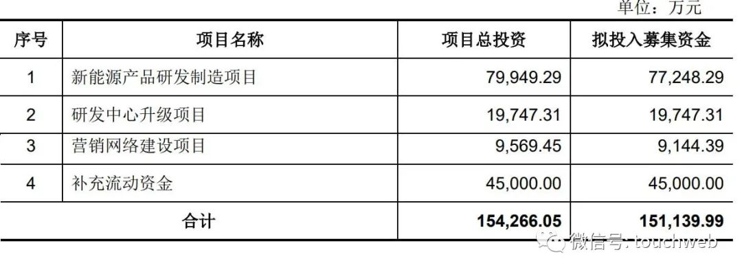 首航新能源冲刺创业板：拟募资15.1亿 宁德时代是股东
