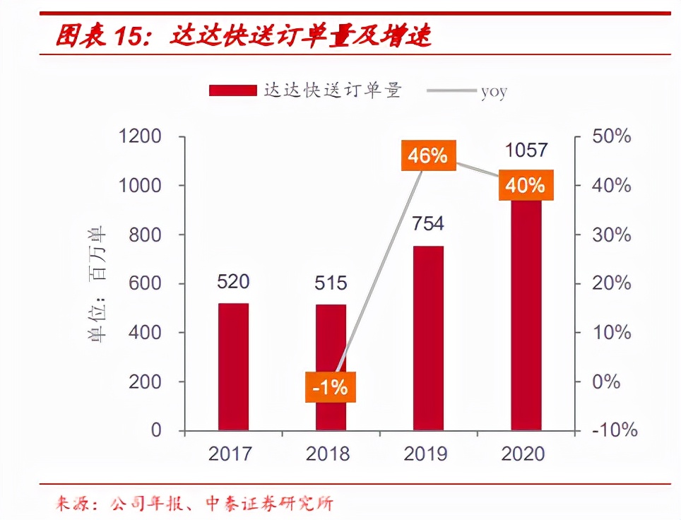 达达集团研究报告：商超到家领先者，即时零售再探索