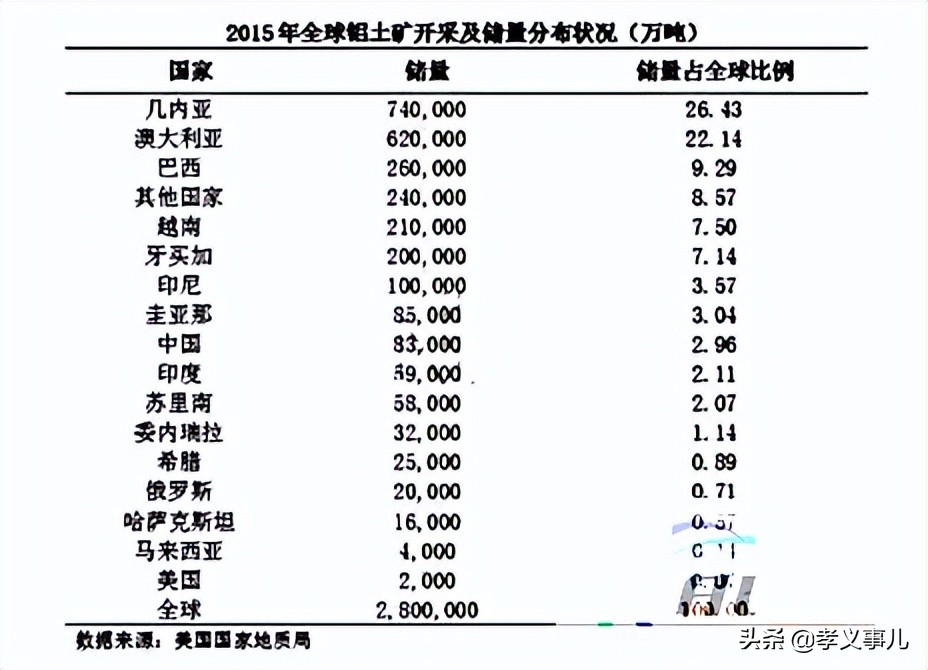 孝义兴安化工最新招聘（山西吕梁）