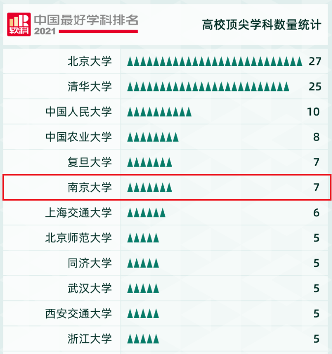 坐拥全球顶尖学科！十大权威榜单，“全方位”解读南京大学真正实力！