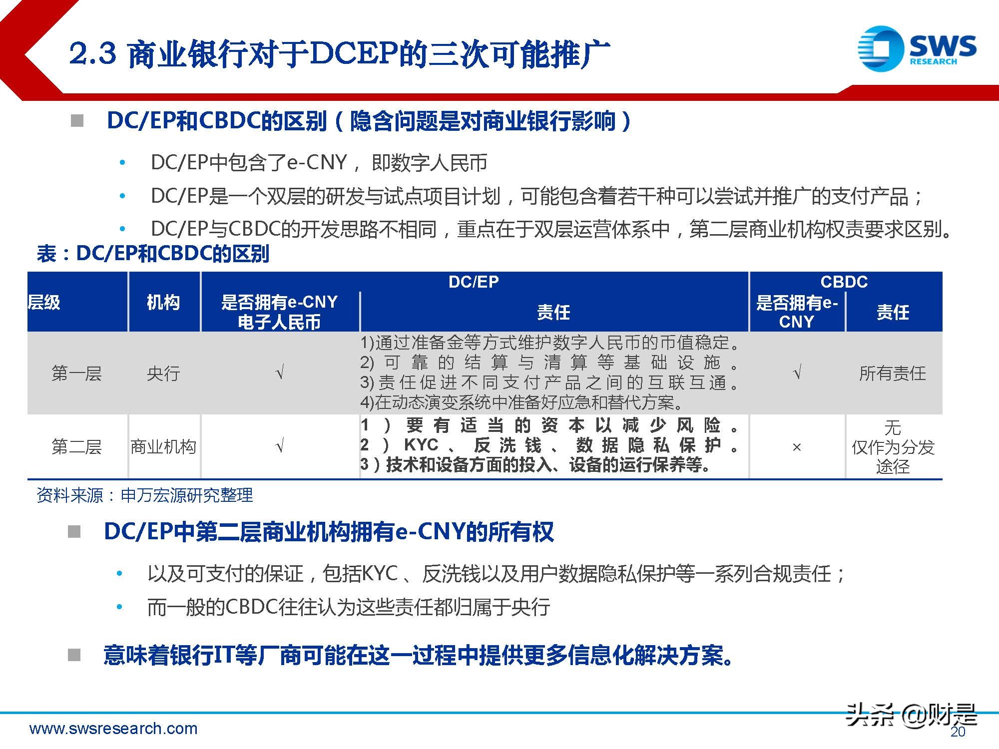 金融科技Fintech行业2022春季策略：数字货币产业链投资机会梳理
