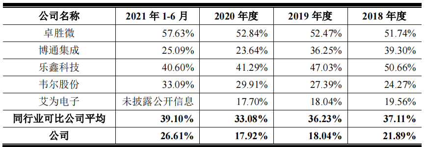 唯捷创芯客户不断入股，持续亏损，增收不增利仍股权支付超6亿