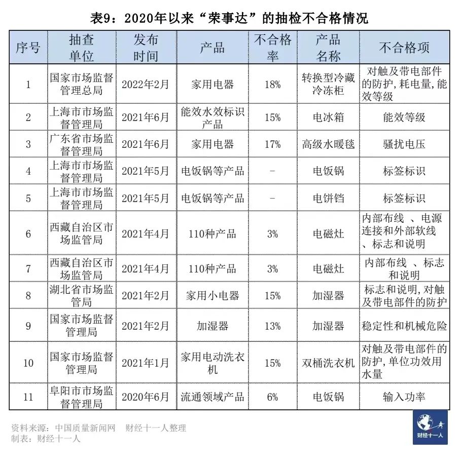 12个质量问题频发的知名品牌