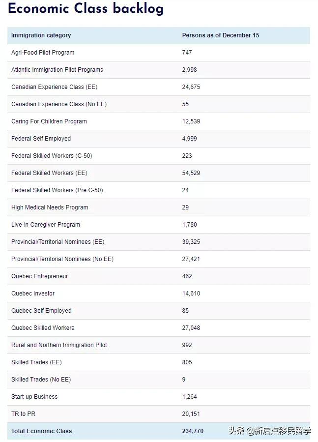 加拿大签证移民申请库存超180万份