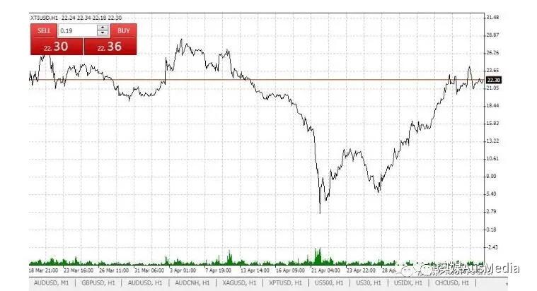原油宝惨案解读