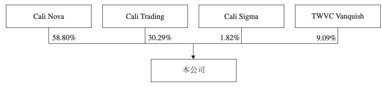 加立生科冲刺港交所上市：仅有2项专利，商业化遥遥无期