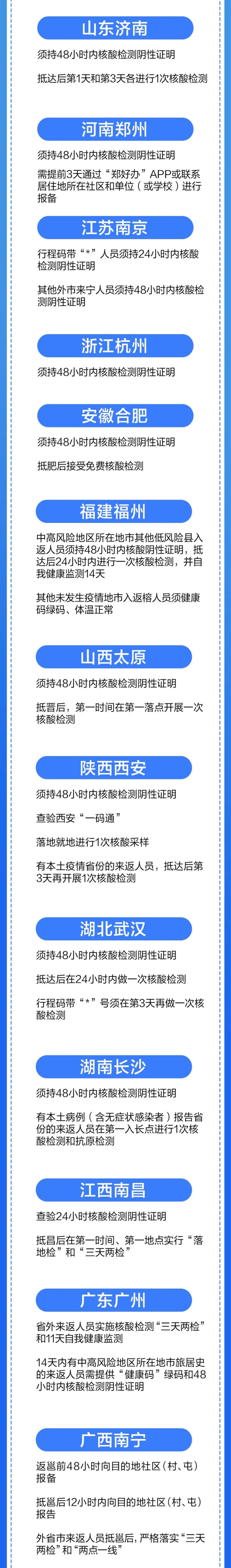 事关五一出行，各地最新政策