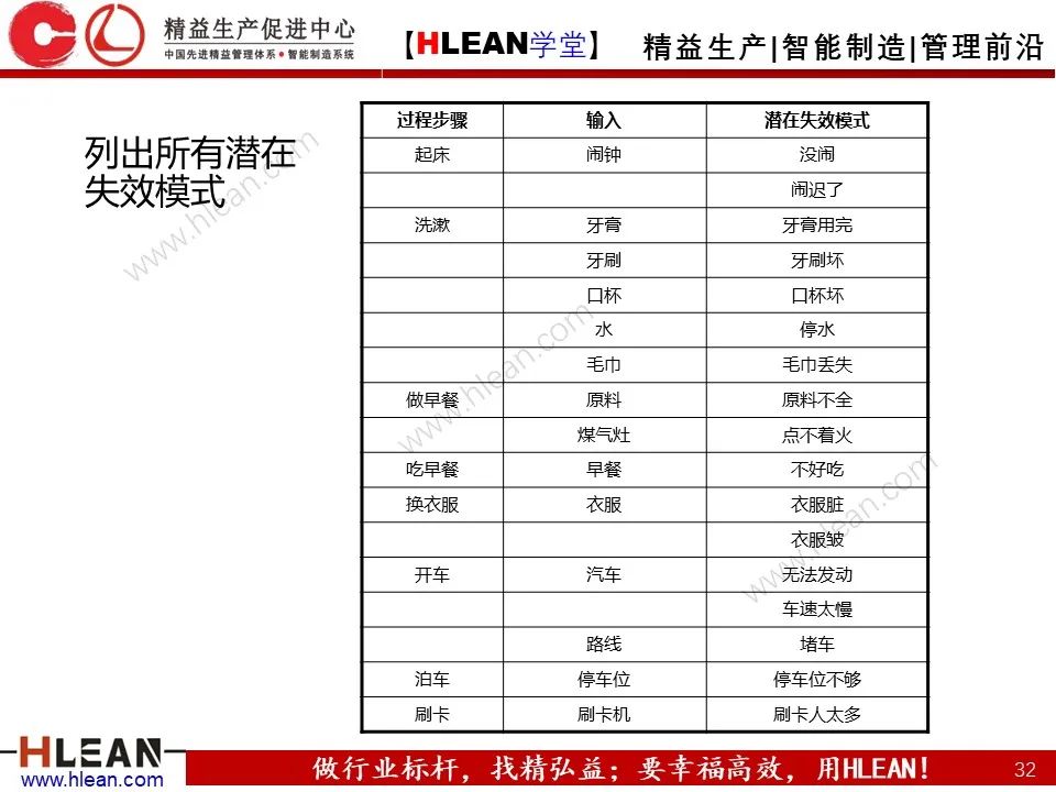 「精益學堂」六西格瑪基本方法及工具應用