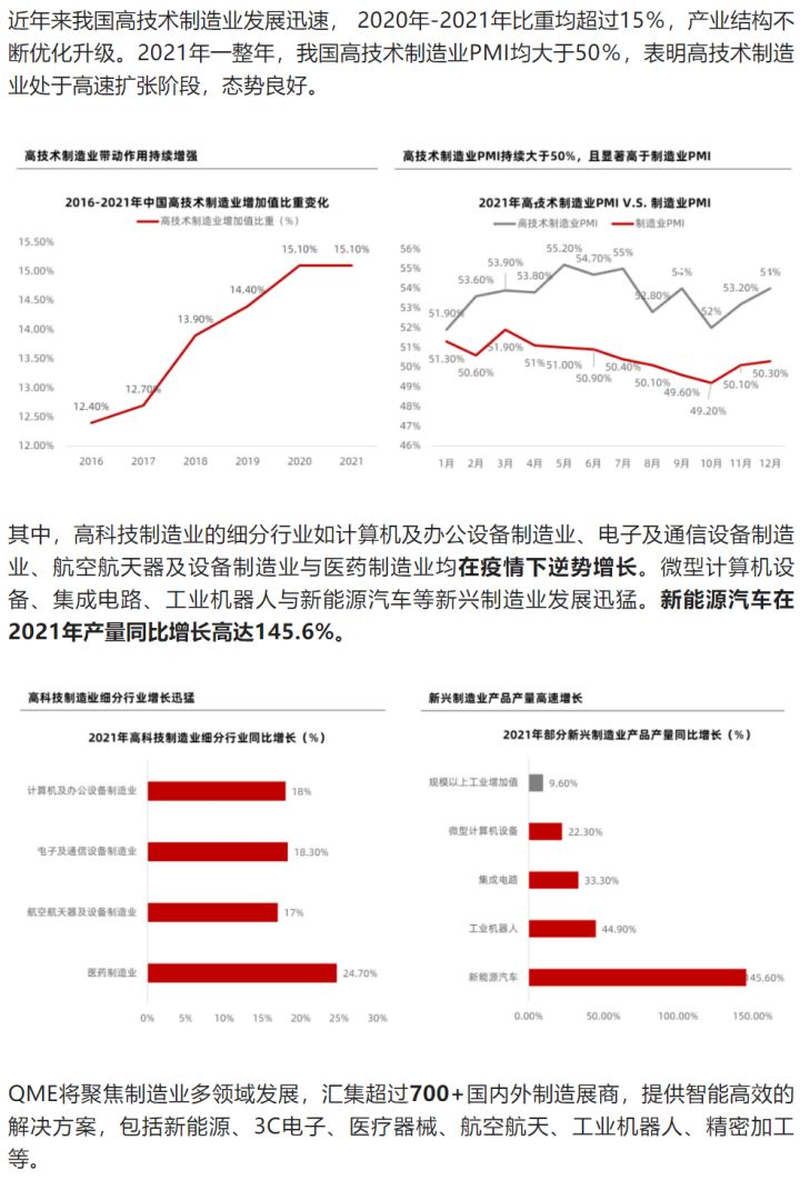 7月9-12日 | QME强势集结多领域最新智能制造解决方案