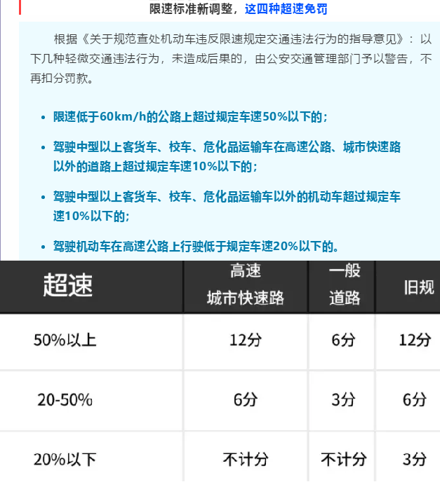 新交规来了，超速20%内不扣分，高速可跑143km/h，是谁给的底气？