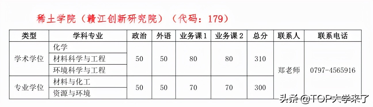 C9高校2022年硕士研究生复试基本分数线汇总