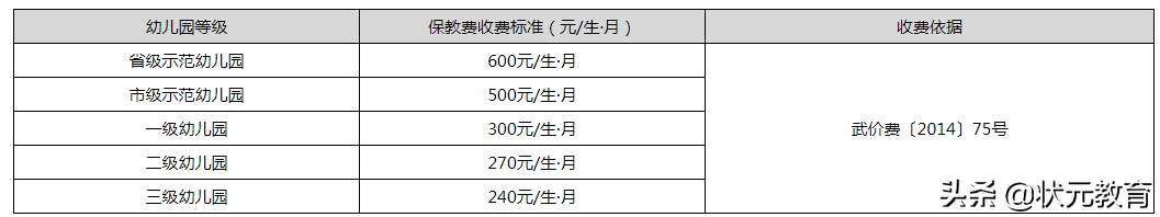市教育局发布22年春季学校收费标准附“名师”“模范班主任”名单