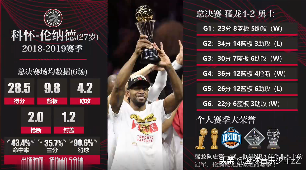 在nba哪些人拿过MVP(盘点NBA近十年总决赛MVP，谁的含金量最高？)